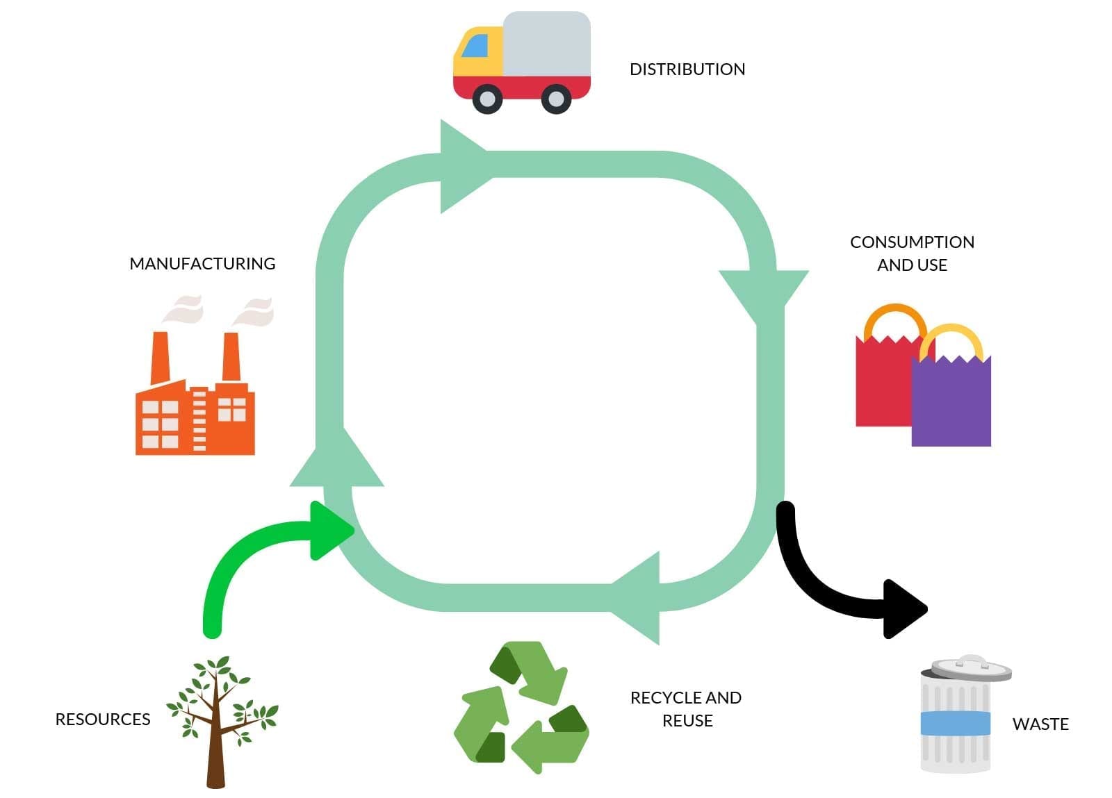 世界の資源消費の不均衡を示すイラスト