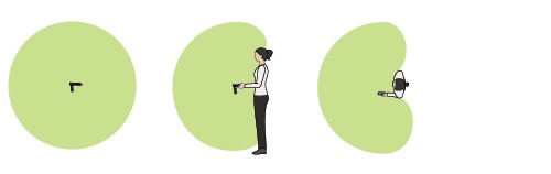 無指向性UHF帯RFIDアンテナの読取パターンと使用者の影響（ハンディ型）