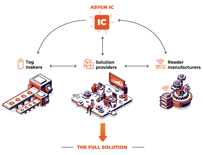 ASYGN社オフィス外観