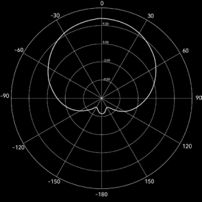 ATA900R1 垂直面放射パターン（E-Plane、直線偏波）