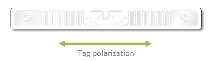 Carrier Classic 偏波パターン