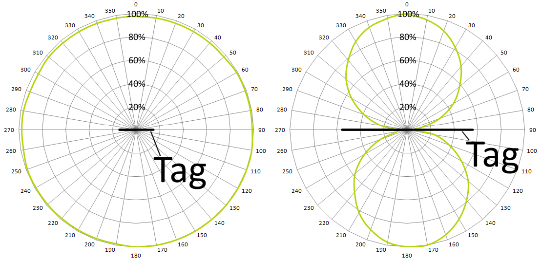 Carrier KLT 放射パターン図