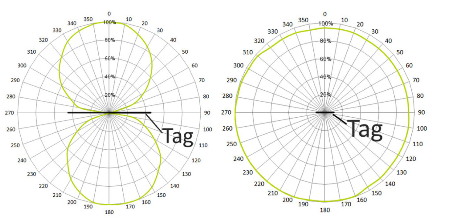 Heatwave Flag 放射パターン図