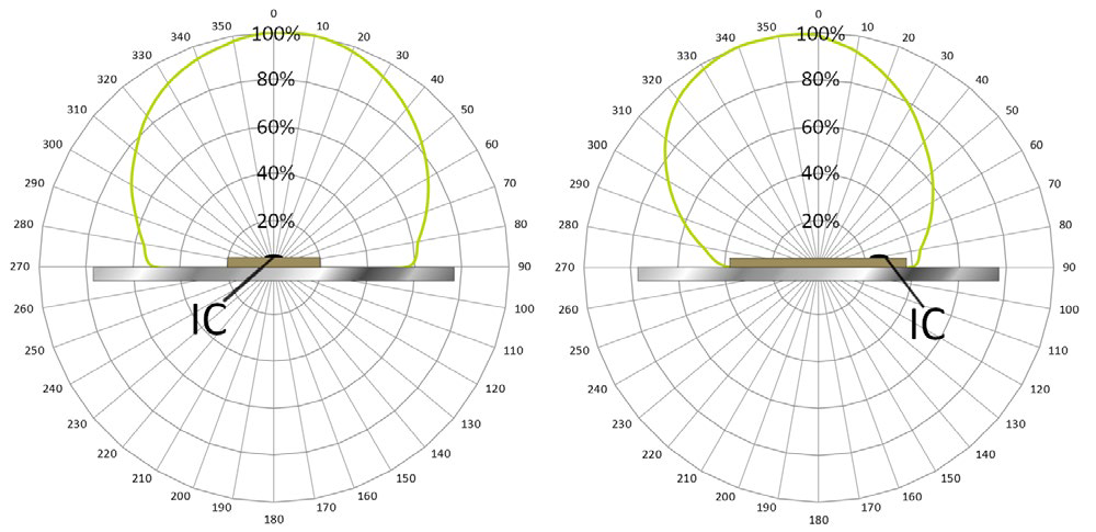 Heatwave Tough 放射パターン図