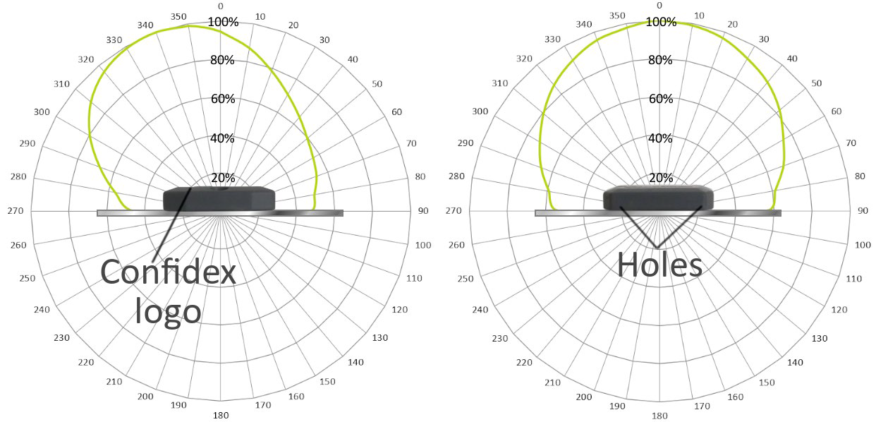 Ironside Classic 放射パターン図