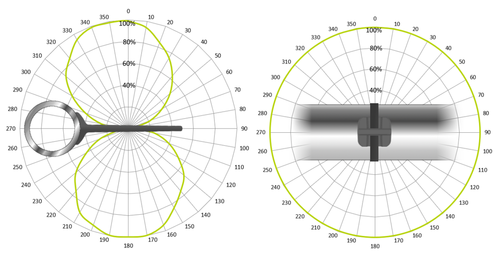 Ironside Fin 放射パターン図