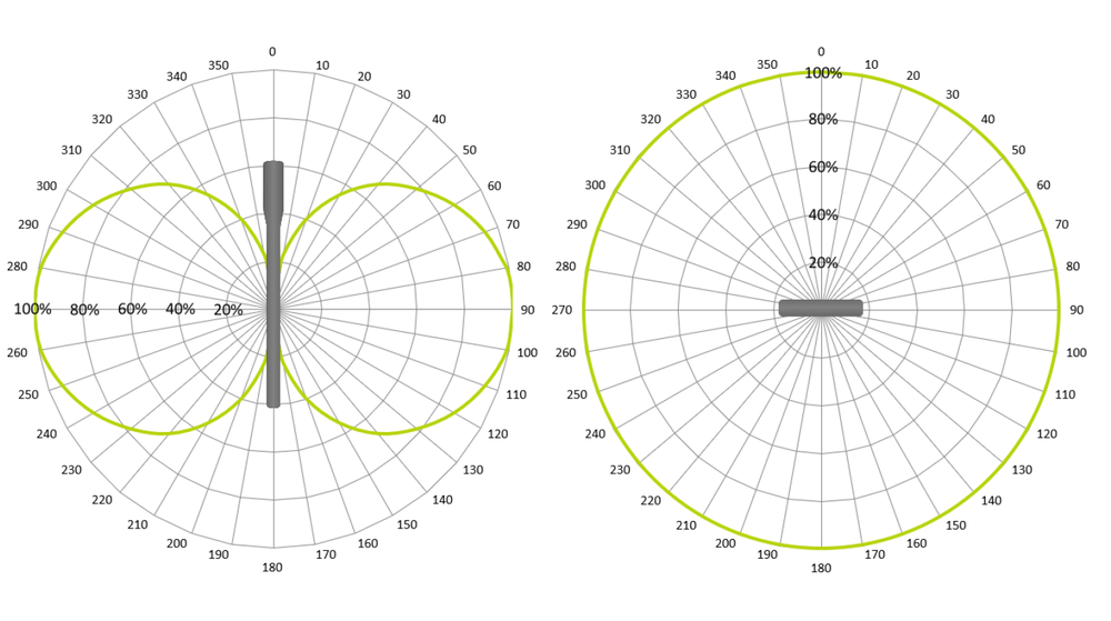 Ironside Flex 放射パターン図
