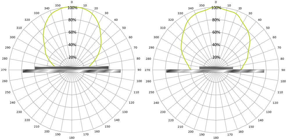 Ironside Plate 放射パターン図