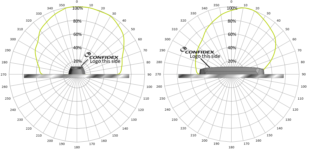 Ironside Slim 放射パターン図