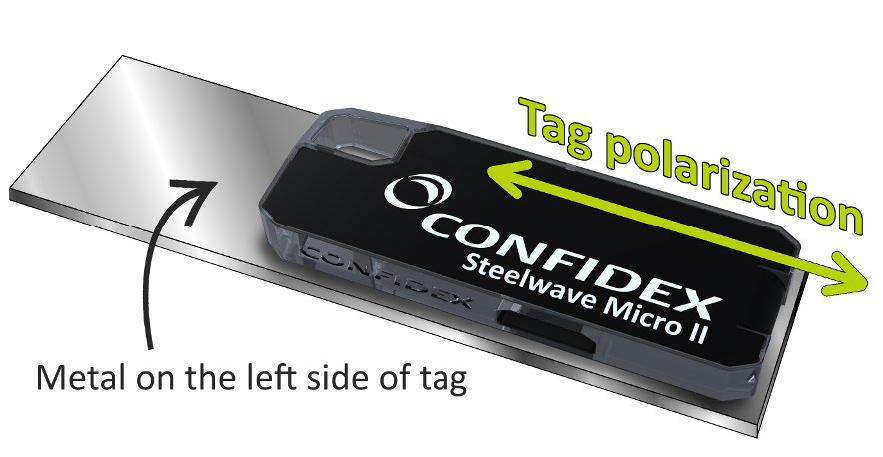 Steelwave Micro II 偏波パターン