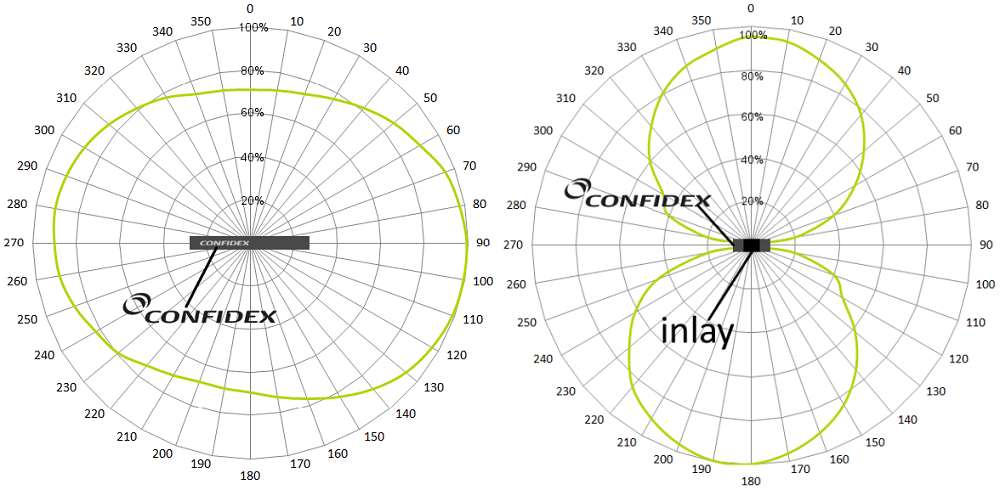 Steelwave Micro II 放射パターン図