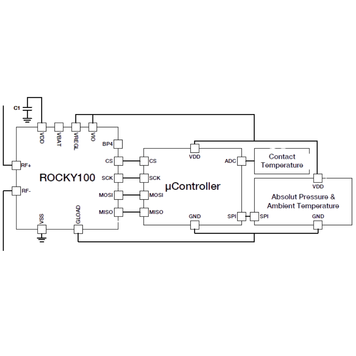 CYCLON-RM ブロック図 - product overview