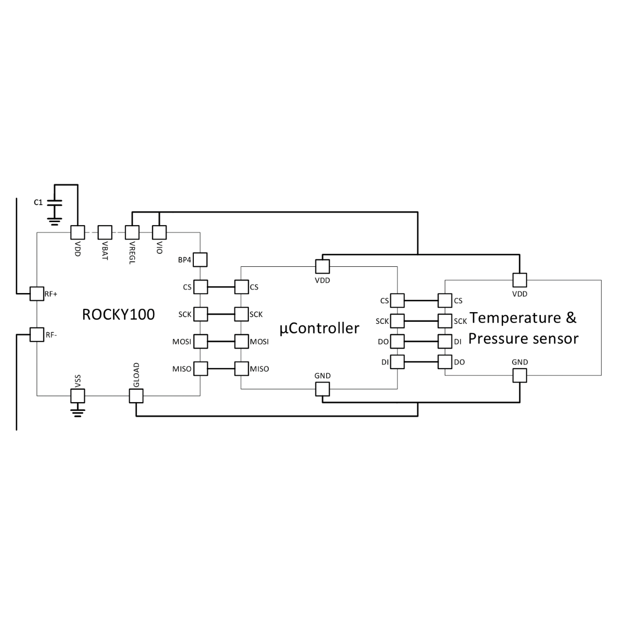 EVAL01-Fenix-Vortex-RM ブロック図