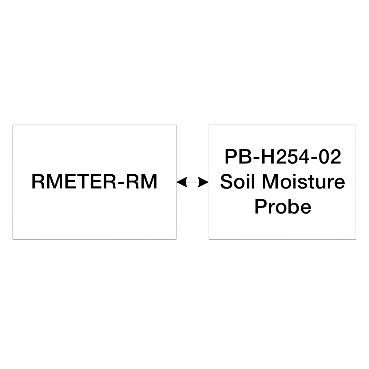EVAL01-Hydro-RM-H402 ブロック図