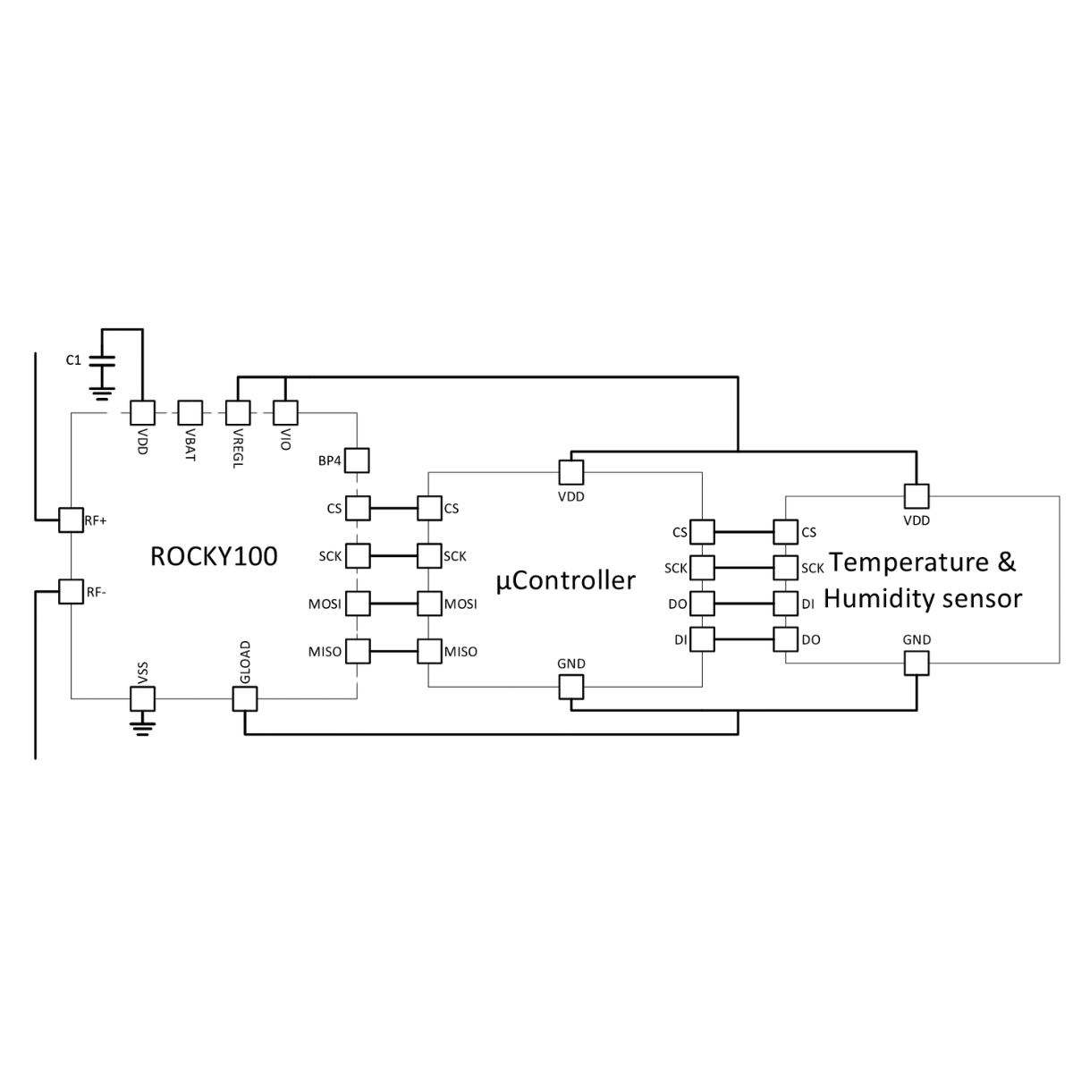 EVAL01-Hygro-Fenix-RM ブロック図