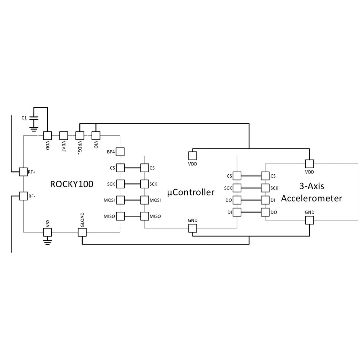 EVAL01-Kineo-RM ブロック図