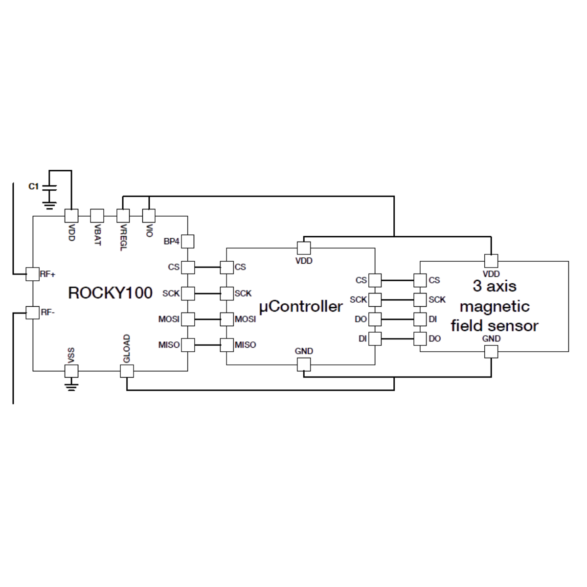 EVAL01-Magneto-RM ブロック図