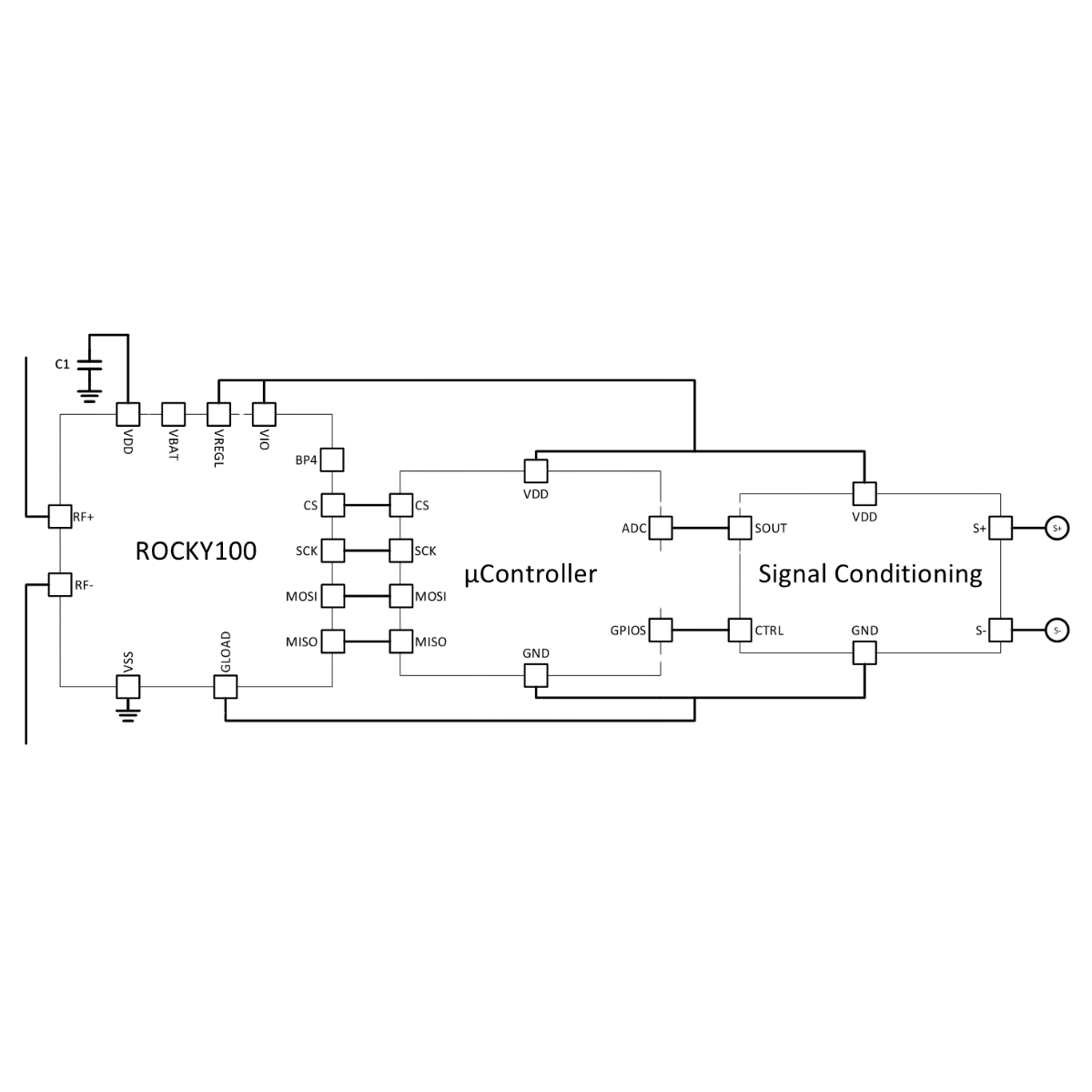 EVAL01-RMeter-RM ブロック図