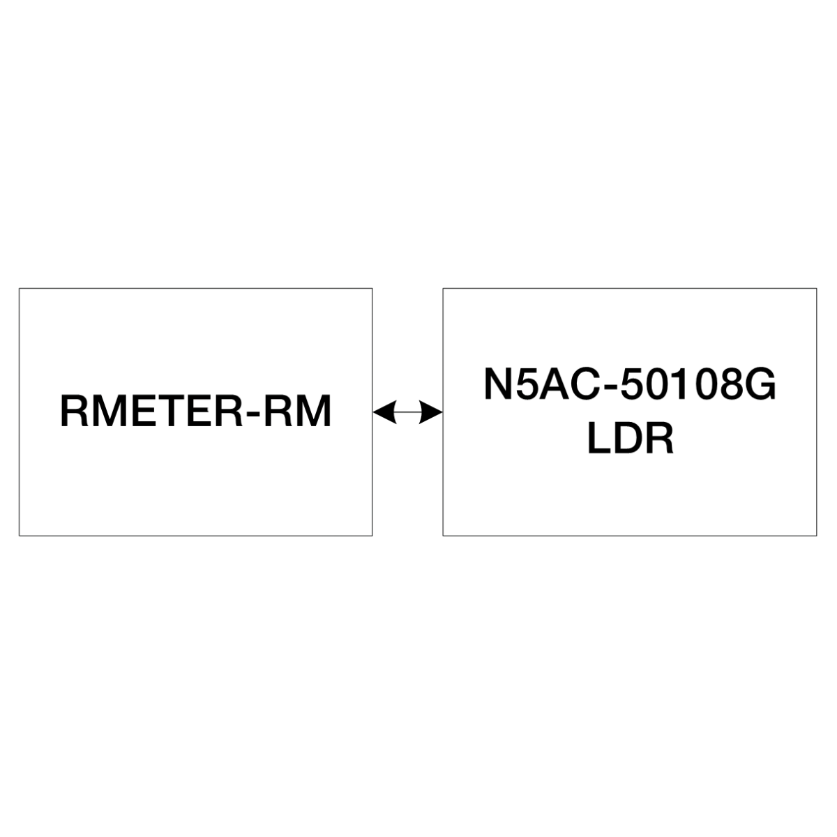EVAL01-Shadow-RM-L108G ブロック図