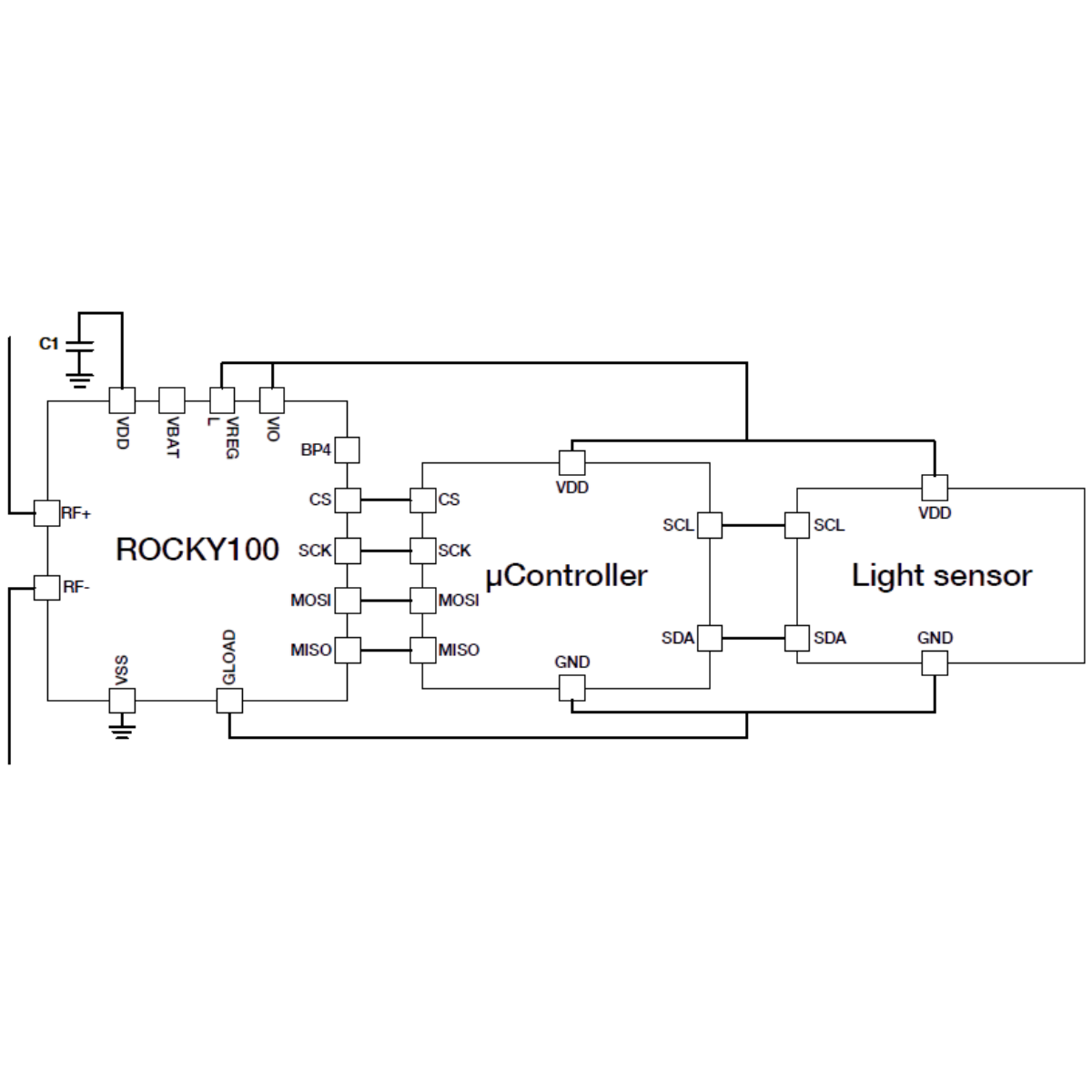 EVAL01-Spectre-RM ブロック図