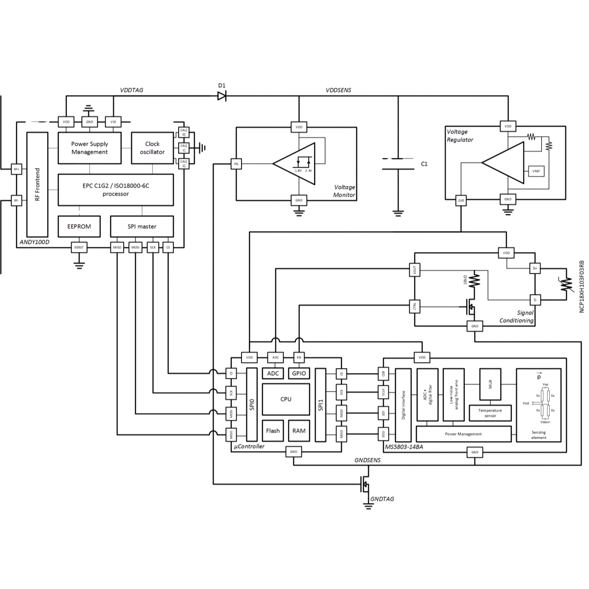 EVAL01-Truck-PT-RM ブロック図