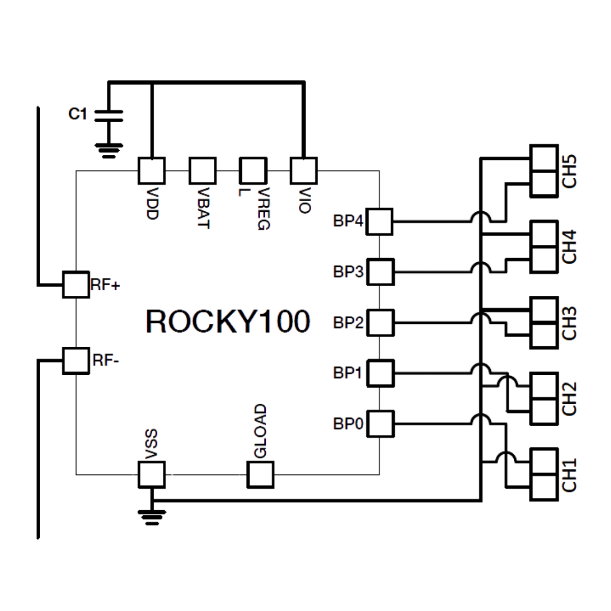 EVAL01-X5-R ブロック図 - product overview