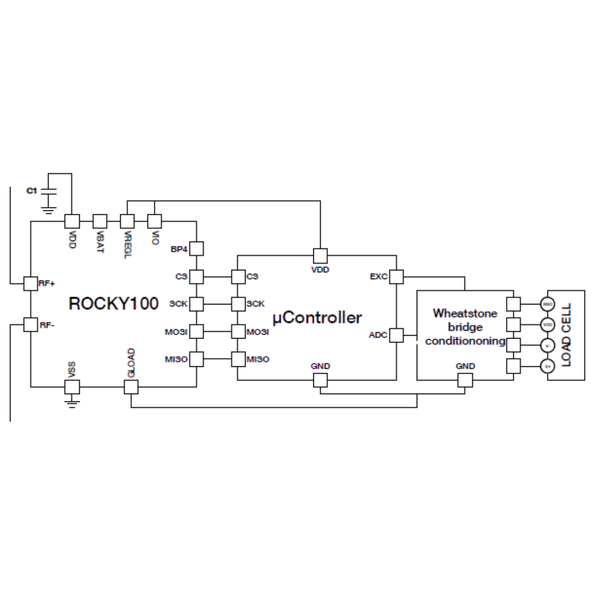EVAL01-Zygos-RM ブロック図