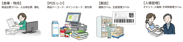 Voyager 1450g エルゴノミックデザイン
