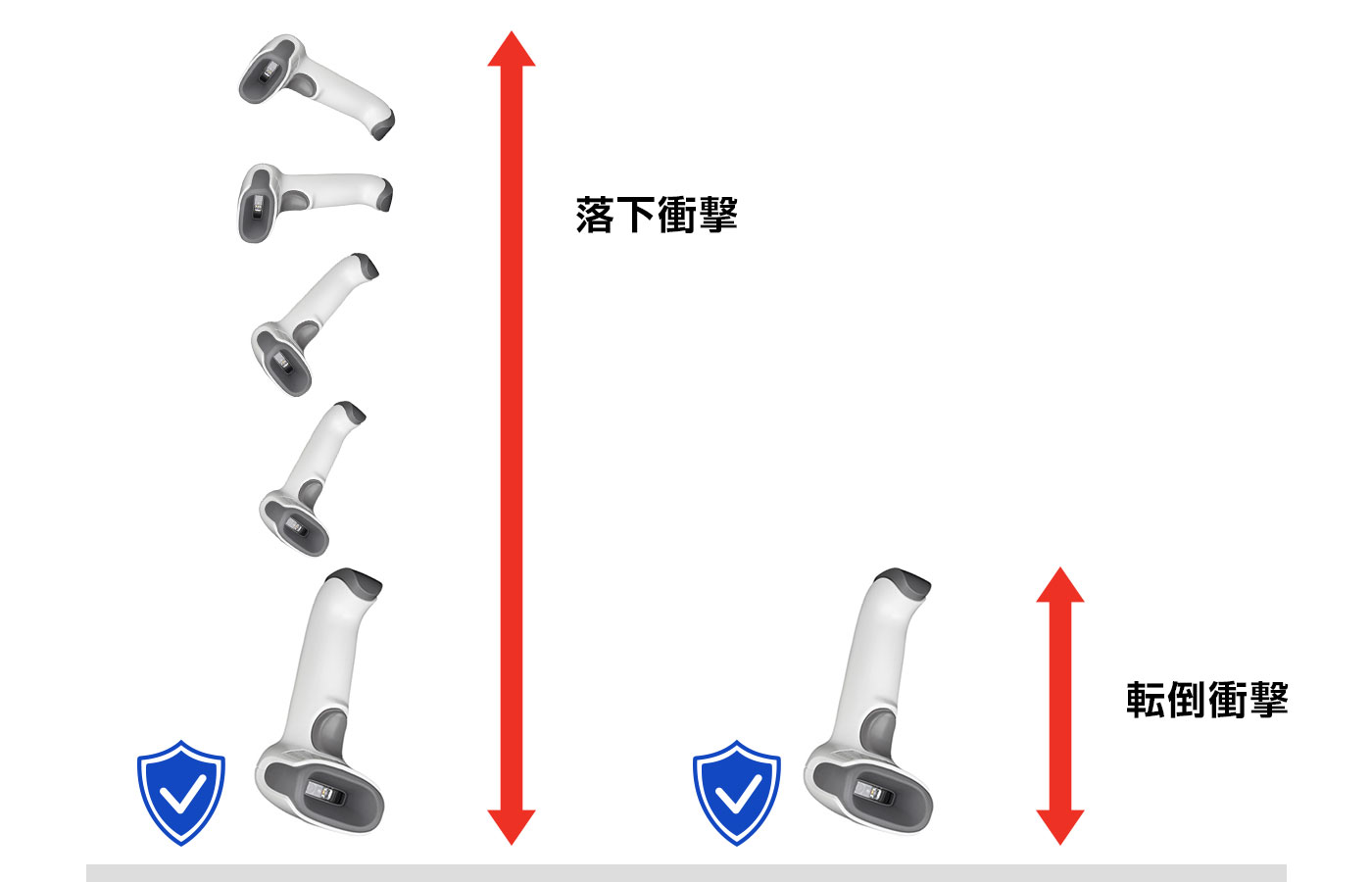 Voyager 1470g エルゴノミックデザイン
