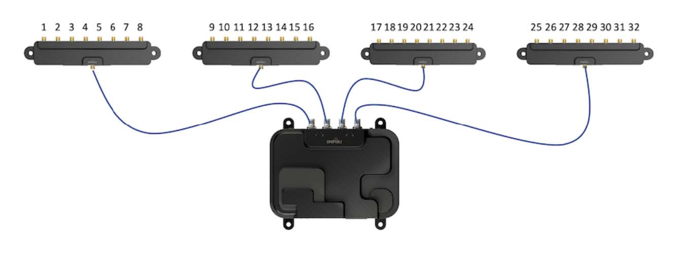 R700 Antenna Hub 接続構成図（32アンテナ）