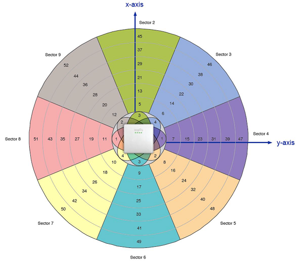 Impinj xArray 52ビームオリエンテーション＆マッピング図 位置検知ゾーン設定イメージ