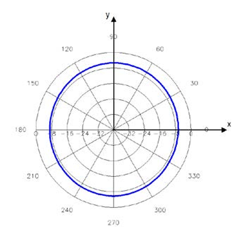 Advantenna-CP11 放射パターン4