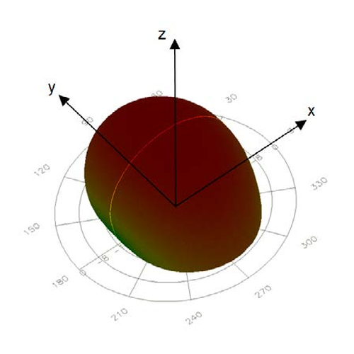 Advantenna-P12 放射パターン1