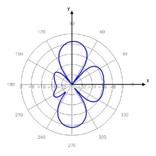 Advantenna-P14 放射パターン4
