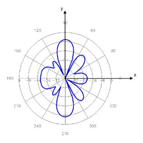 Advantenna-P16 放射パターン4