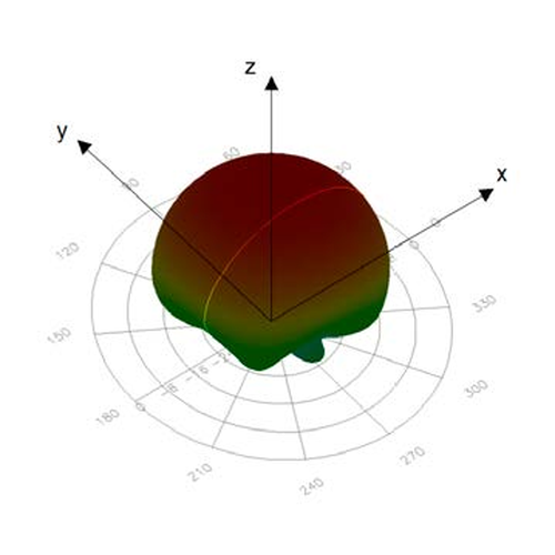 Advantenna-P22 放射パターン1