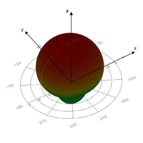 Advantenna-SP11 放射パターン1