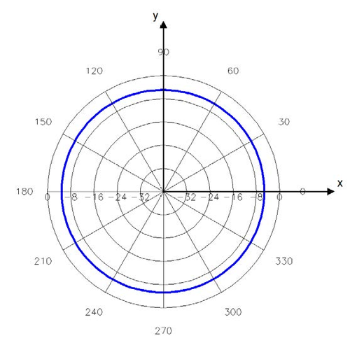 Advantenna-SP11 放射パターン4