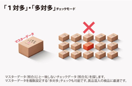 KDC280-PY 1対多・多対多ポカヨケチェックモード