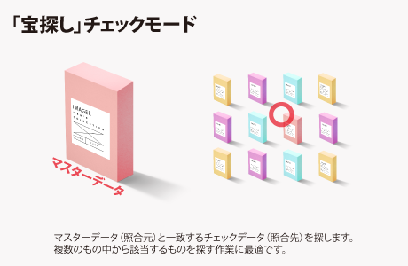 KDC280-PY 宝探しポカヨケチェックモード