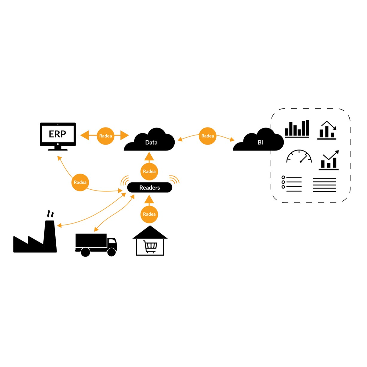 RADEA IoTプラットフォーム 外観・正面図