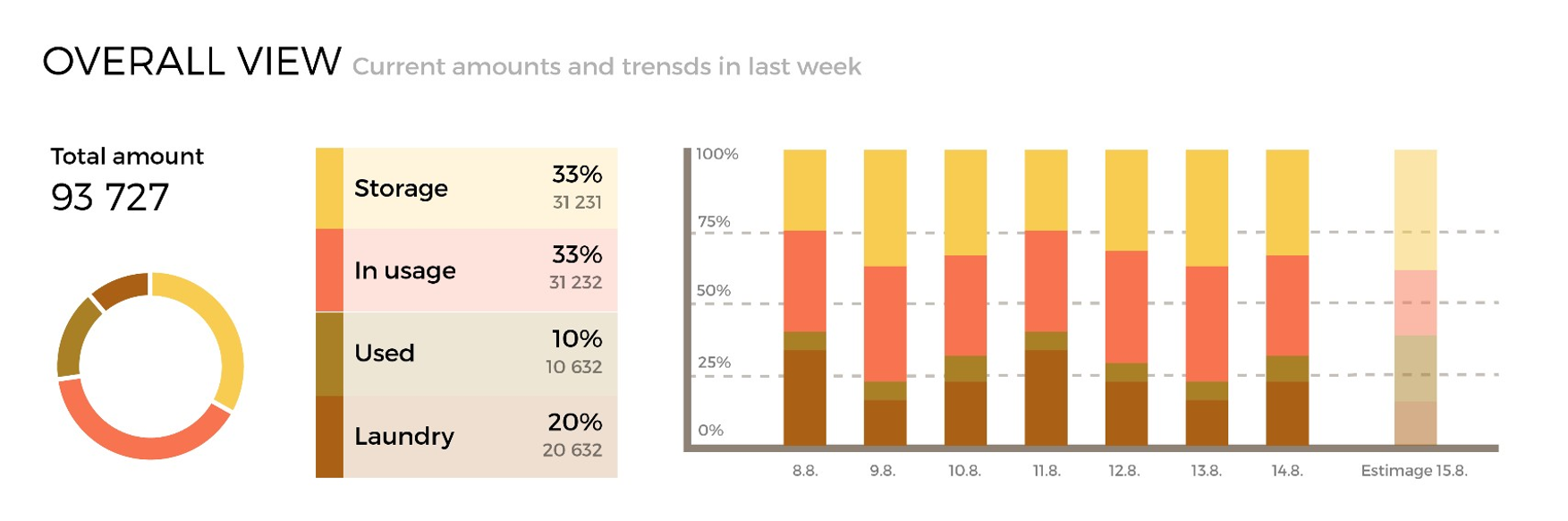 店内報告および業績評価指標