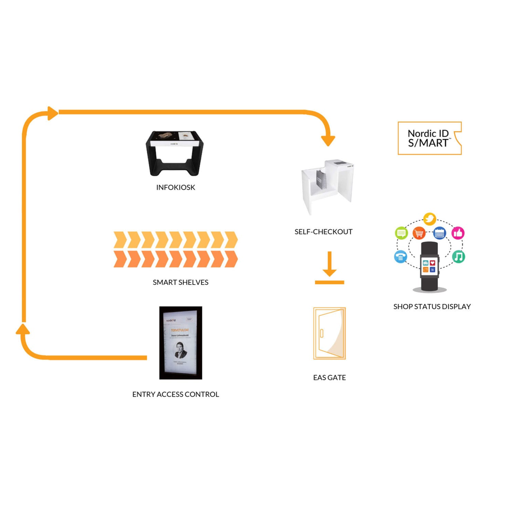 NORDIC ID S/MART 外観・正面図