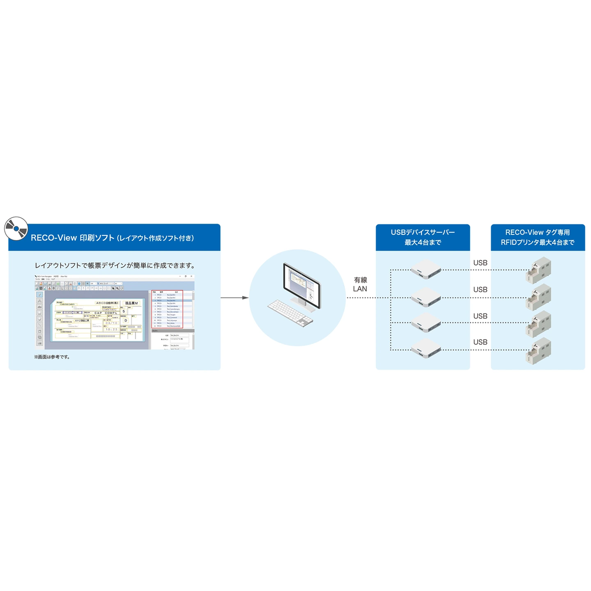 RICOH RECO-View Printing Software interface