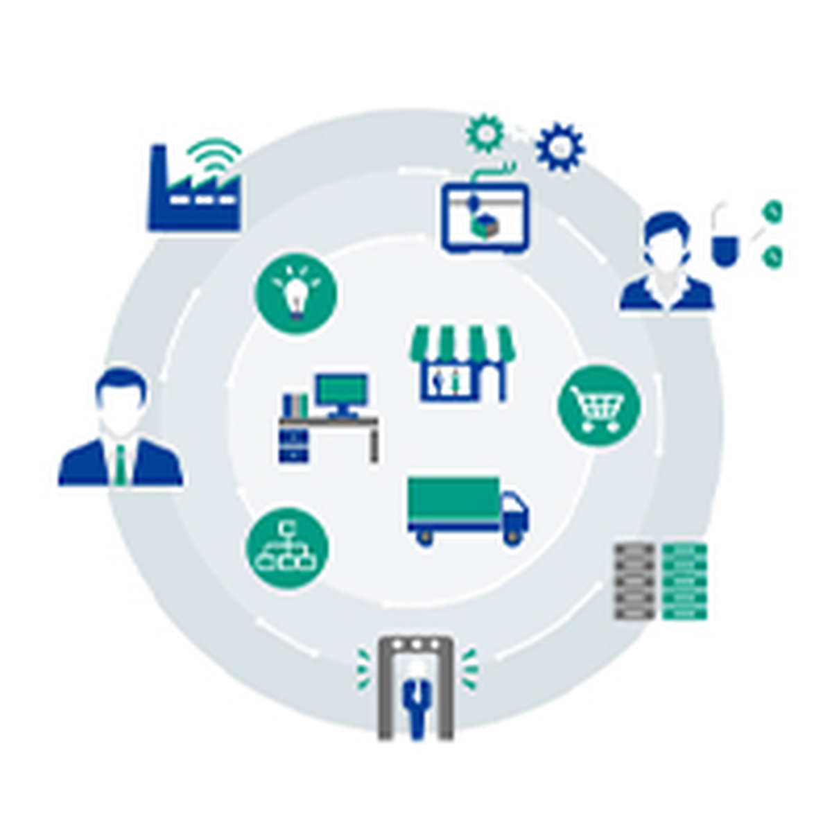 RECO-View supply chain application diagram