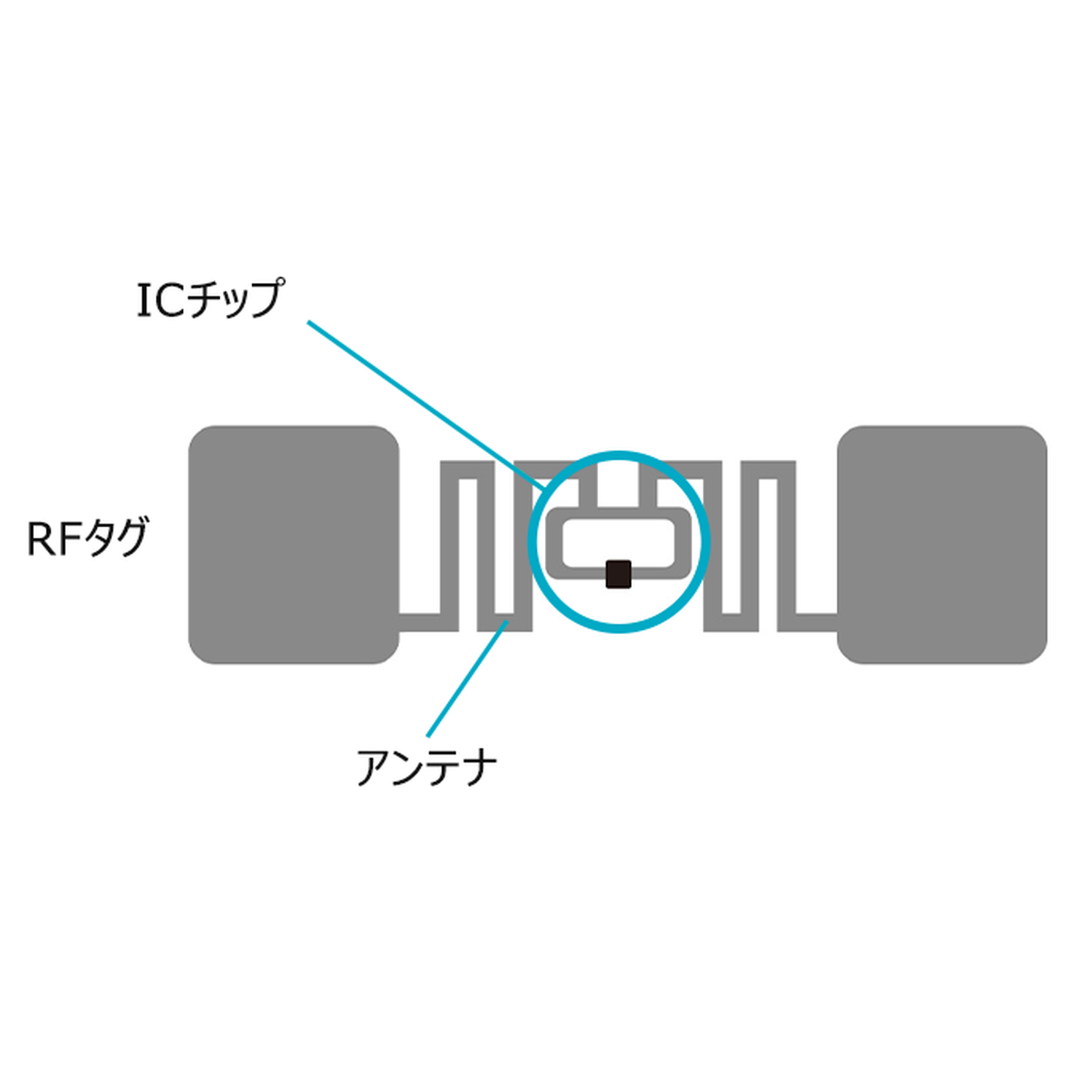 RICOH RECO-View Tag - RFID hybrid media with rewritable thermal sheet