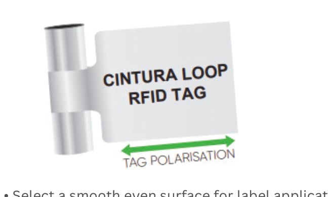 SIVA Cintura Loop Label タグ偏波方向図