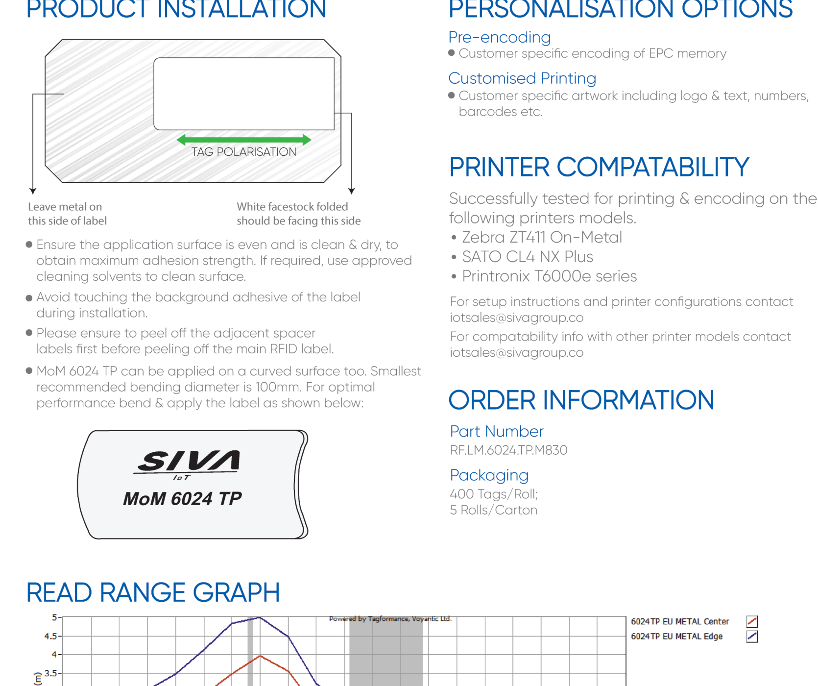 SIVA MoM 6024 TP ETSI/FCC 取付方法図