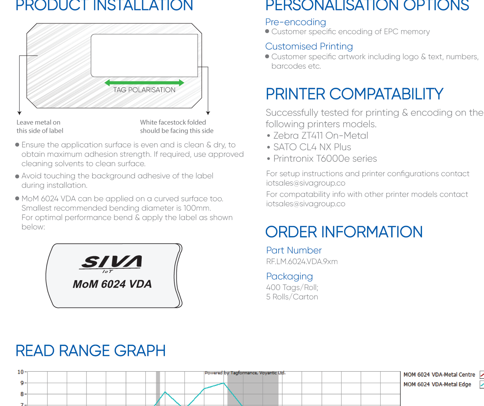 SIVA MoM 6024 VDA Global 取付方法図
