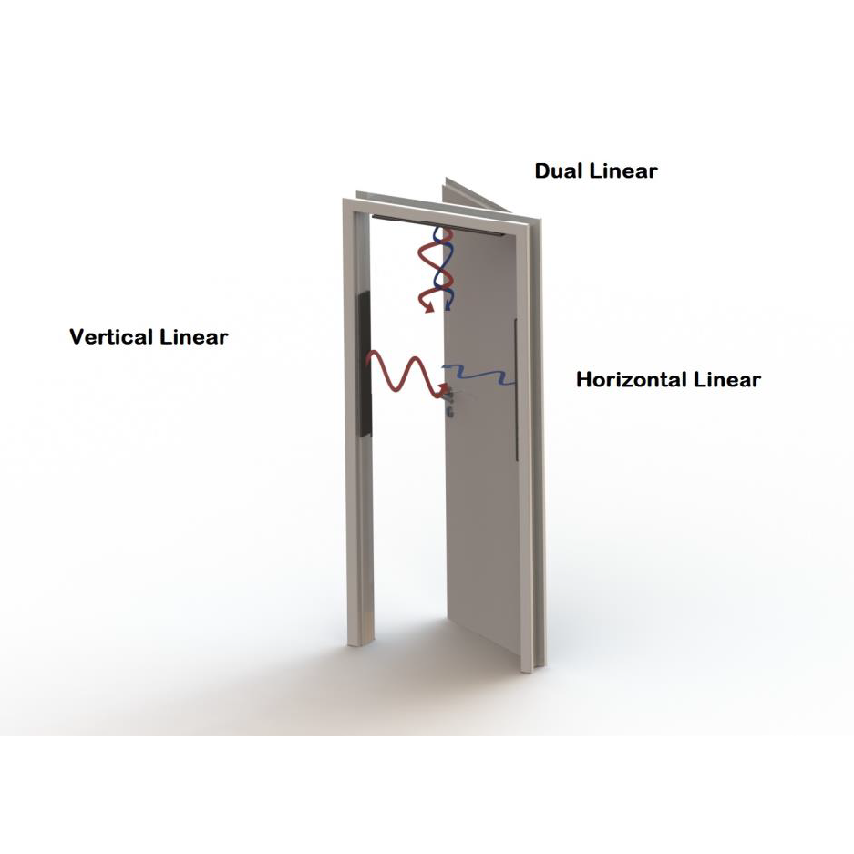 SlimLine A8065 偏波パターン図